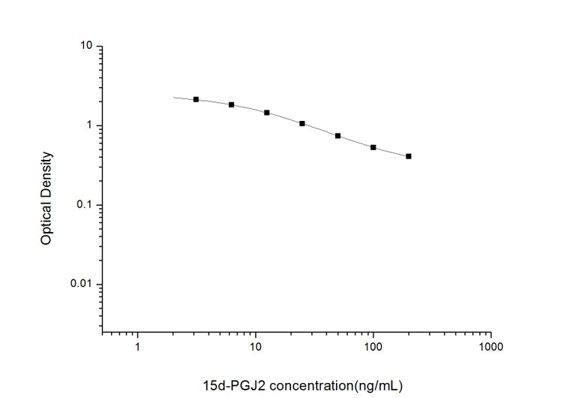 15d-PGJ2 (15-Deoxy-Delta12, 14-prostaglandin J2) Competitive ELISA
