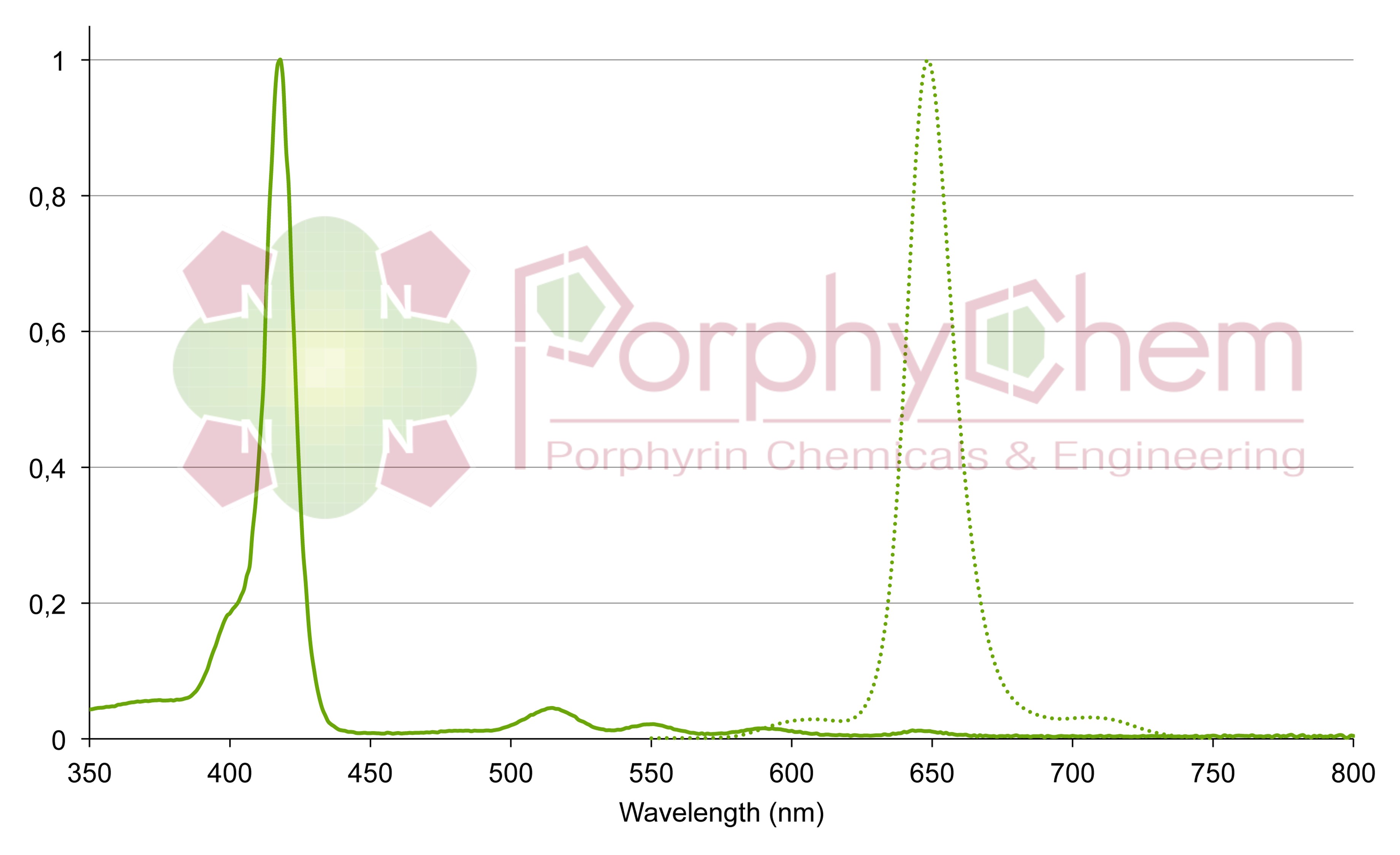 5-(4-carboxyphenyl)-10,15,20-(triphenyl)porphyrin | 95051-10-8