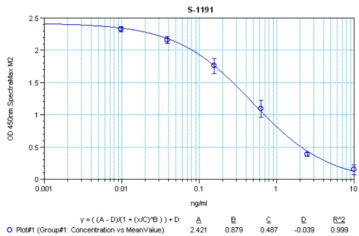 BMA Biomedicals 한국공식대리점