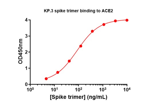 SARS-CoV-2 KP.3 Omicron Variant Recombinant Spike Trimer His Tag