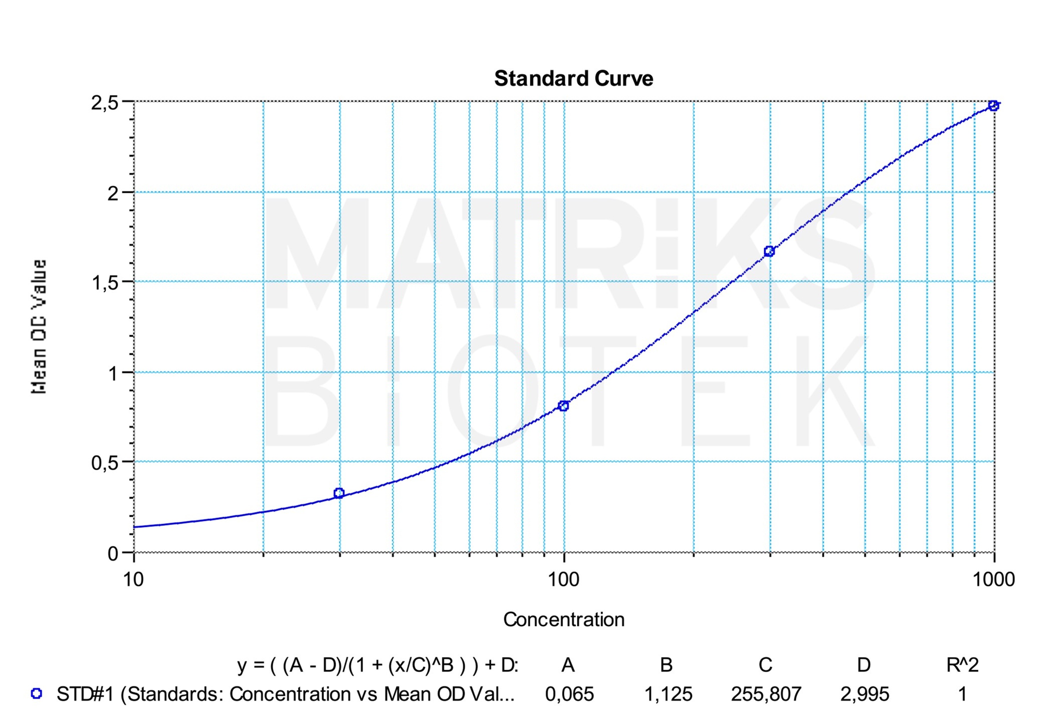 Shikari® (Q-DAR) Daratumumab ELISA