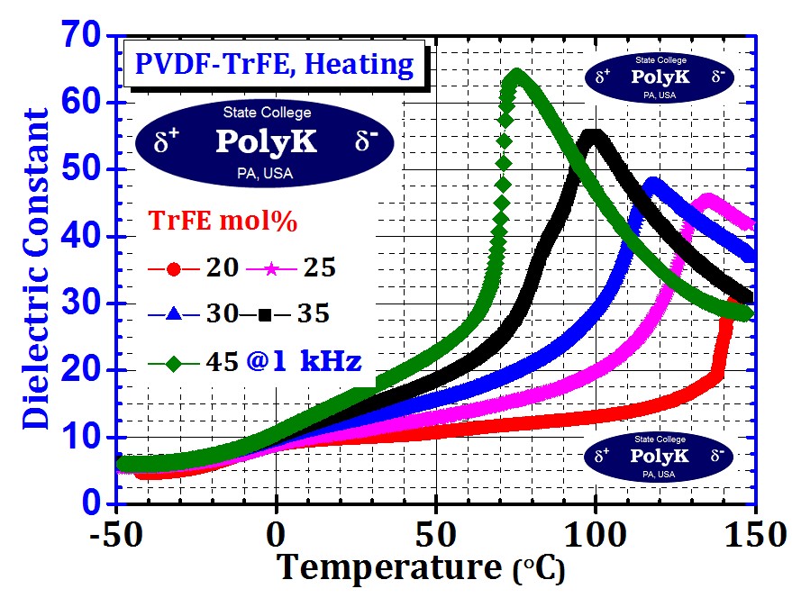 Piezotech P(VDF-TrFE) Copolymer Resin 10 gram