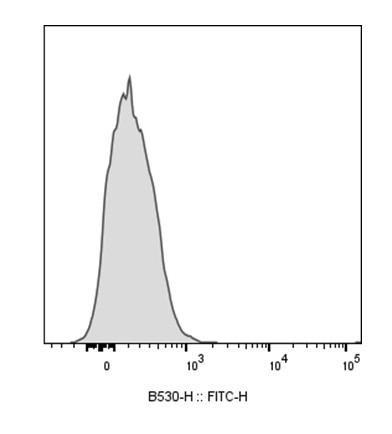 FITC Human IgG1 Isotype Control Antibody