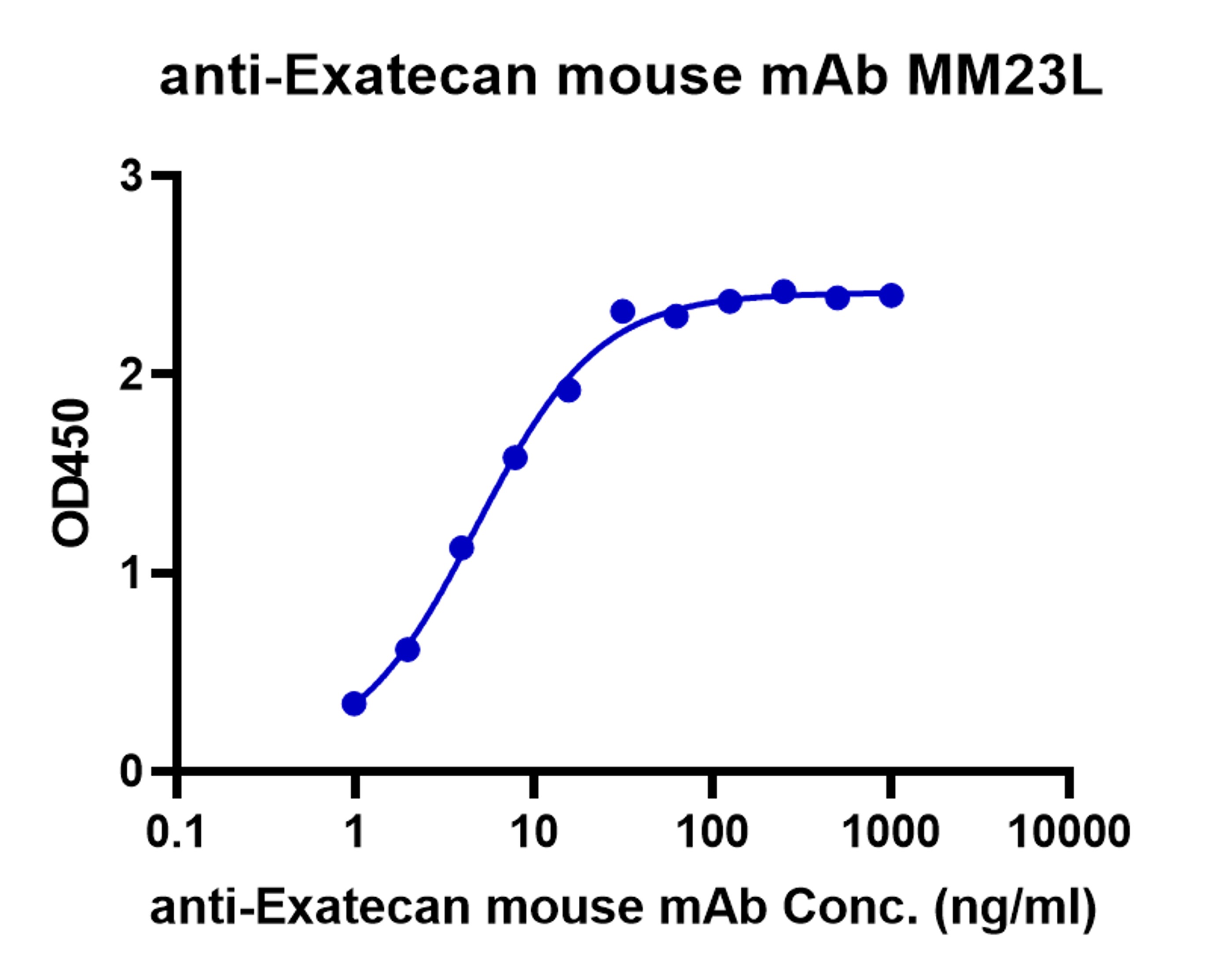Novopro 한국공식대리점