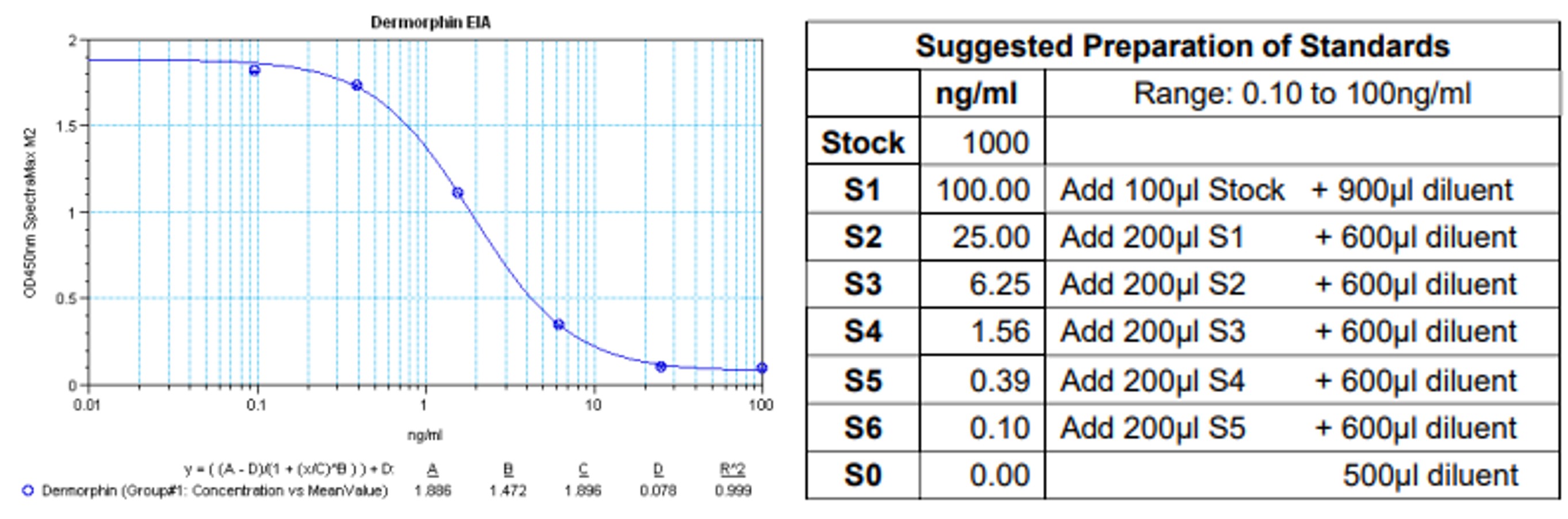 ELISA kit S-1499