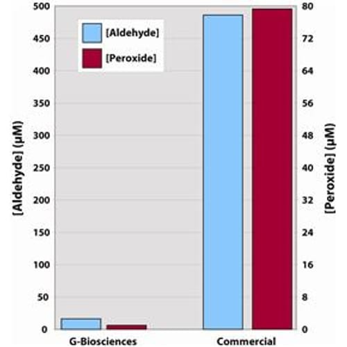 2D-Detergent™ Octylphenolpoly(ethyleneglycolether)x (Triton® X-100 substitute)