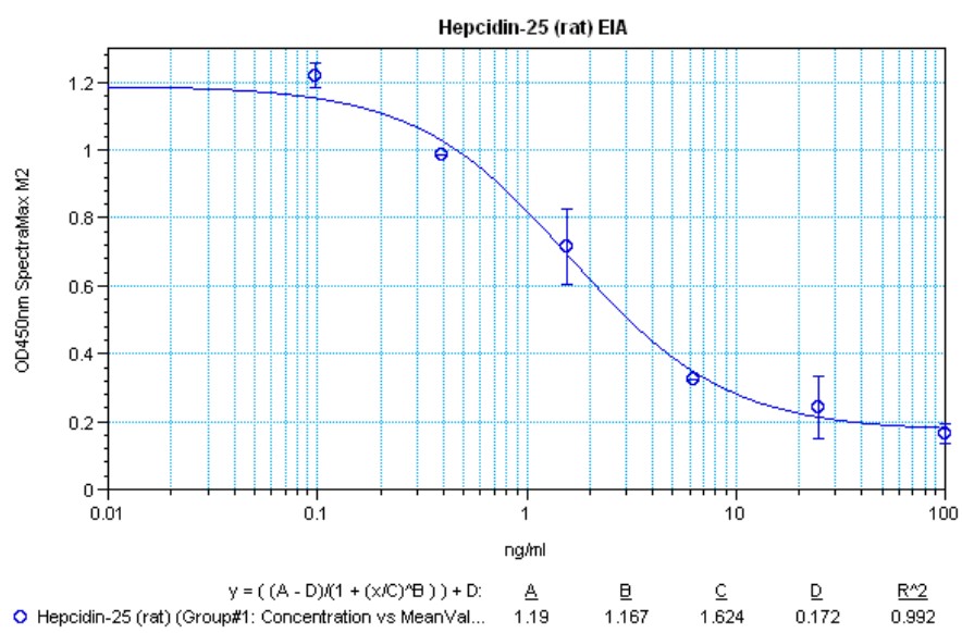 BMA Biomedicals 한국공식대리점