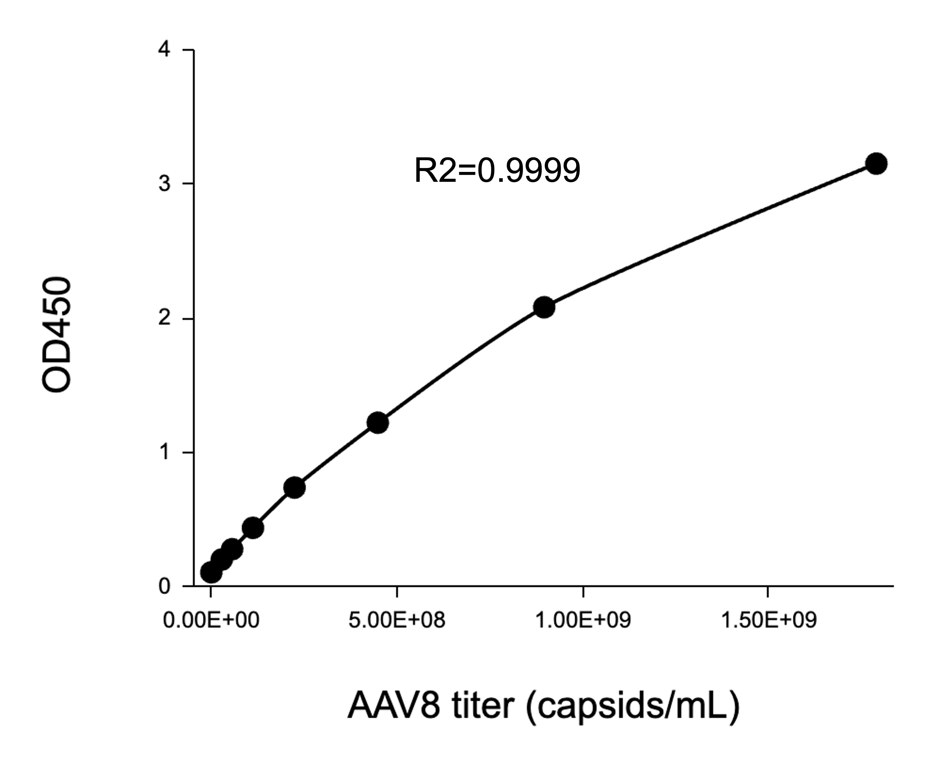 [Kactusbio 공식대리점 관련 업무대행/수입] AAV8 Titration ELISA Kit (AV8-MM00B)