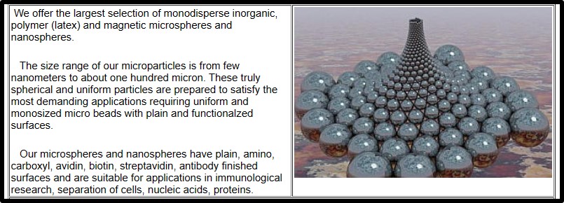 Microspheres Nanospheres를 대표하는 이미지